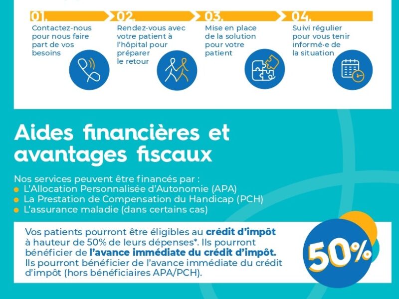 Retour d’hospitalisation (Crédit d’impôt 50%, APA, CESU)